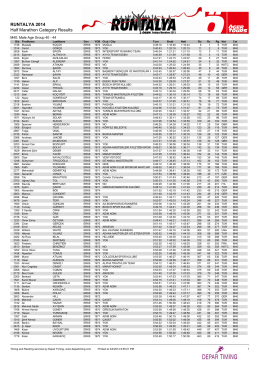 Halfmarathon in age categories