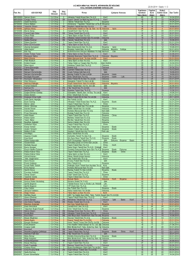 2012-2013 Eğitim Öğretim Yılı Yaz Dönemi Staj Sonuçları