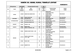 osbük xıı. genel kurul temsilci listesi