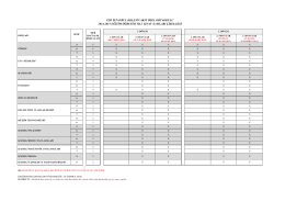 ORTAOKUL SINAV SAYILARI 2014-2015