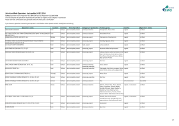 List of certified Operators: Last update 10.07.2014