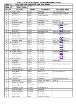 güreş federasyonu başkanlığı milli takım kamp listesi