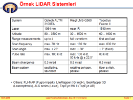 Örnek LiDAR Sistemleri