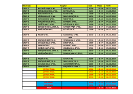 Takım adı Saat Masa Tarih GRUP 1 KAYSERİ PAŞA SP.KL.. EREK