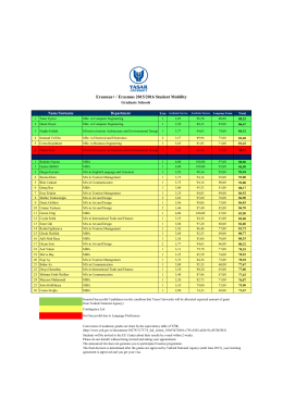 2015-2016 Erasmus Student Mobility Results_Institute