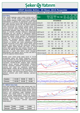 VİOP Günlük Bülten 09 Nisan 2015 Perşembe