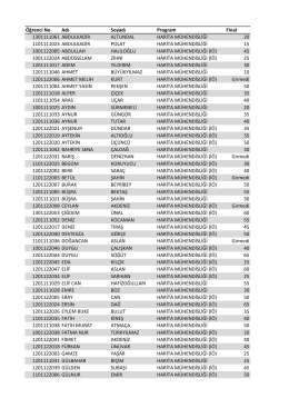 Öğrenci No Adı Soyadı Program Final 1301111061 ABDULKADİR