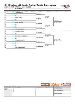 III. Hürriyet Akdeniz Bahar Tenis Turnuvası