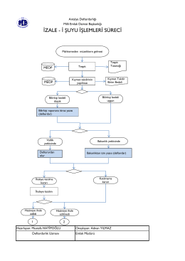 İZALE - İ ŞUYU İŞLEMLERİ SÜRECİ