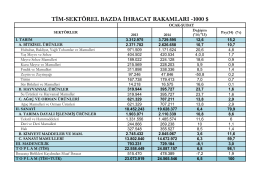 TİM İhracar Rakamları Şubat 2014