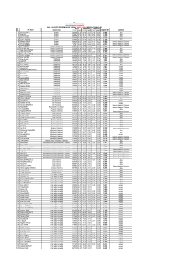 2014-2015 Eğitim Öğretim Güz Yarı Yılı Lisansüstü Başvuru Sonuçları