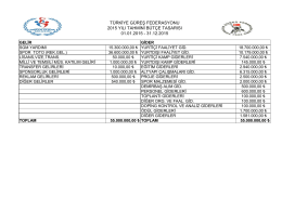 2015 Tahmini Bütçe - Türkiye Güreş Federasyonu