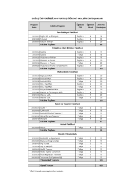 Doğuş Üniversitesi 2014 Yurtdışı Öğrenci Kabulü Kontenjanları