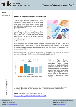 Zengin ile fakir arasındaki uçurum daralıyor