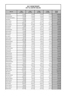 adli yardım ödeneği 2015 yılı dağıtım tablosu