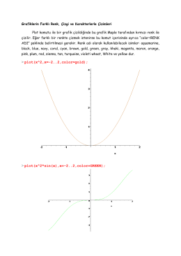 plot(x^2,x=-2..2,color=gold)