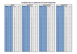 10 nisan 2014 11.sınıf pts cevap anahtarı