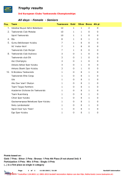 Büyük Bayanlar Takım Sıralaması - [ PDF Dosyası ]