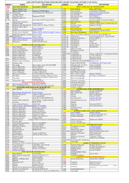 çan linyitleri işletme müdürlüğü dahili telefon listesi(17.02.2015)