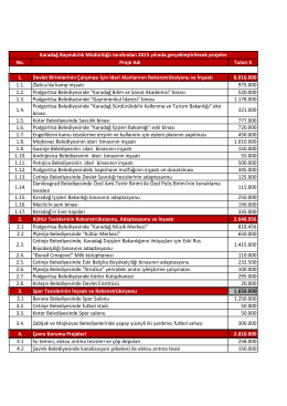 No. Proje Adı Tutarı € 1. Devlet Birimlerinin Çalışması İçin İdari