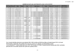 ŞEHRİZAR KONAKLARI PROJESİ AÇIK SATIŞ