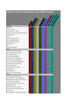 Cabinet Vision Versiyonları Arasındaki Farklar