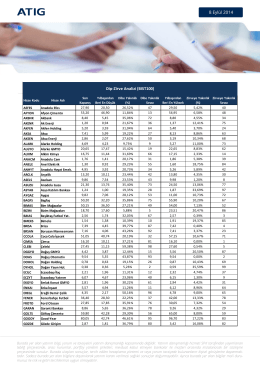 8 Eylül 2014 Dip-Zirve Analizi (BIST100)