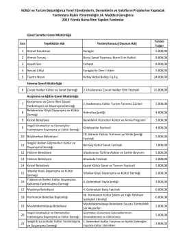 Kültür ve Turizm Bakanlığınca Yerel Yönetimlerin, Derneklerin ve