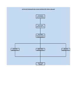 6- artvin defterdarlığı milli emlak müdürlüğü fonksiyonel teşkilat şeması