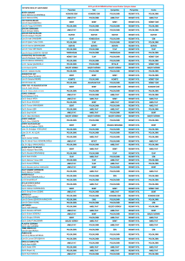 Doktor Çalışma Listesi - Fethiye Devlet Hastanesi