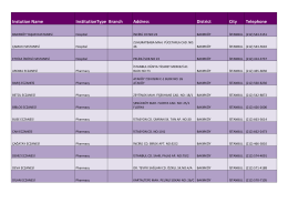 Instution Name InstitutionType Branch Address District City Telephone
