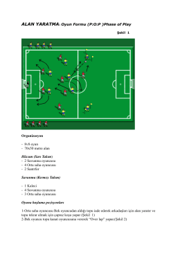 LEVEL 3: Phases of Play - Creating Space