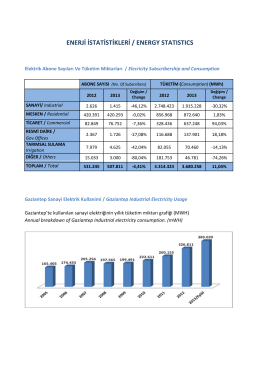 Enerji İstatistikleri - Gaziantep Sanayi Odası