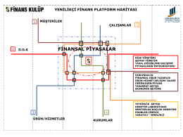 Yenilikçi Finans Platformu Haritası