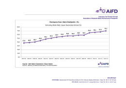 Schooling Ratio (Net), Upper Secondary School