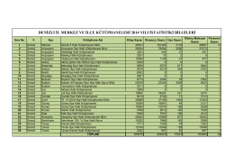 denizli il merkez ve ilçe kütüphaneleri 2014 yılı istatistiki bilgileri