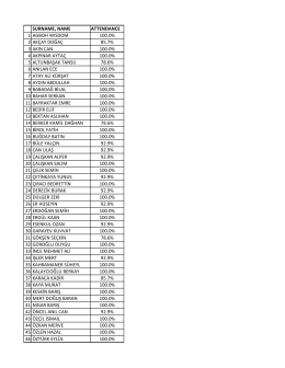 surname, name attendance 1 agboh wısdom 100.0% 2 akçay doğaç