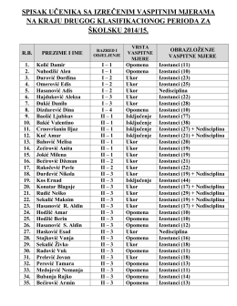 spisak učenika sa izrečenim vaspitnim mjerama na kraju drugog