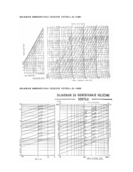 dijagram odredjivanja velicine ventila za paru dijagram odredjivanja