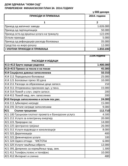 привремени финансијски план за 2014.годину