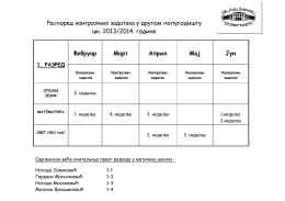 Распоред контролних задатака у другом полугодишту шк. 2013