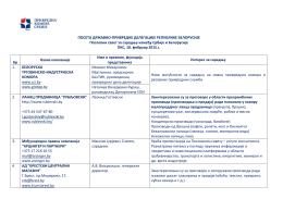 Spisak delegacije Belorusije