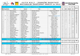 Zvanični rezultati za nacionalni Auto Reli Šampionat Srbije za2014.