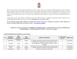 Lista – preliminarni rezultati