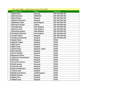 spisak članova na dan 31.12.2013. Prezime i ime Mesto Foto klub 1