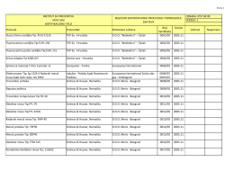 46_SertifikovaniProi.. - Institut za preventivu