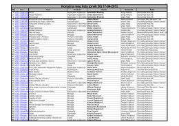 Konačna rang lista (prvih 50) 17-04-2012