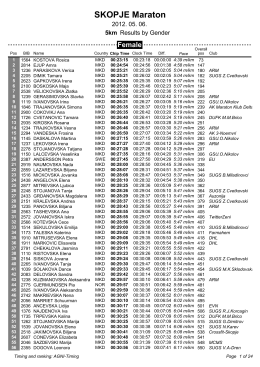 SKOPJE Maraton