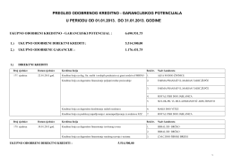 garancijskog potencijala u periodu od 01.01.2013. do 31.01.2013