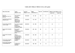 Statistika predavanja 2013.godini